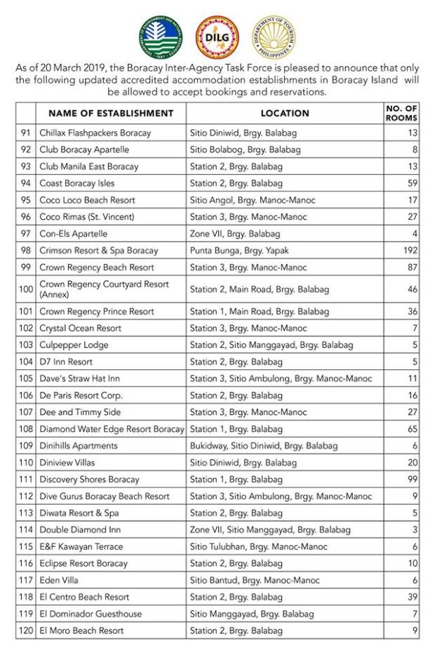 Dot-New-Hotel-Update-In-Boracay-54