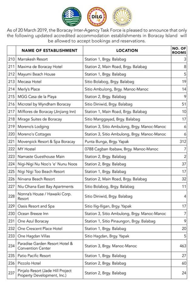 Dot-New-Hotel-Update-In-Boracay-60