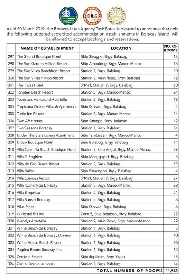 Dot-New-Hotel-Update-In-Boracay-63